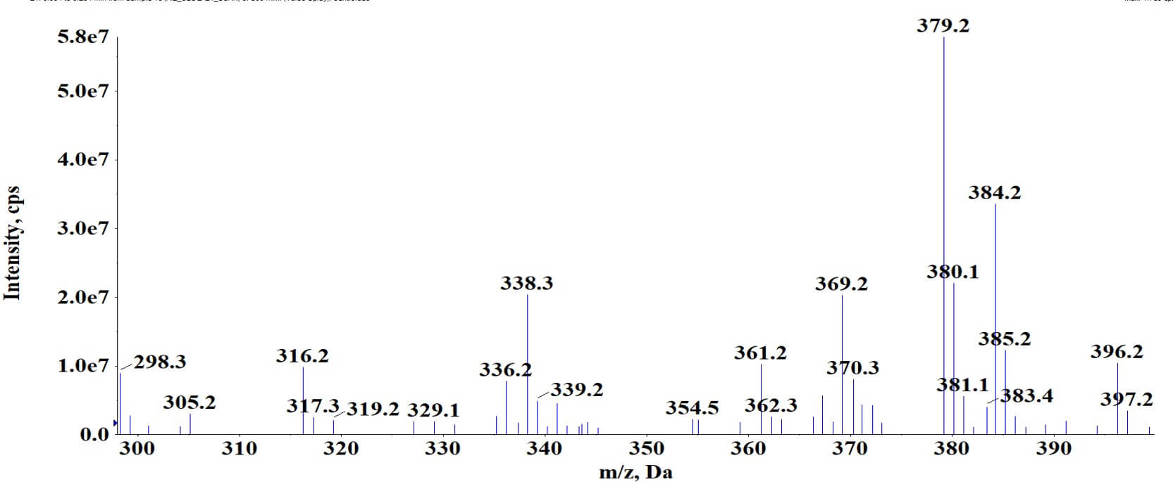 Fig2-Verification of molecular ion-Authentic standard