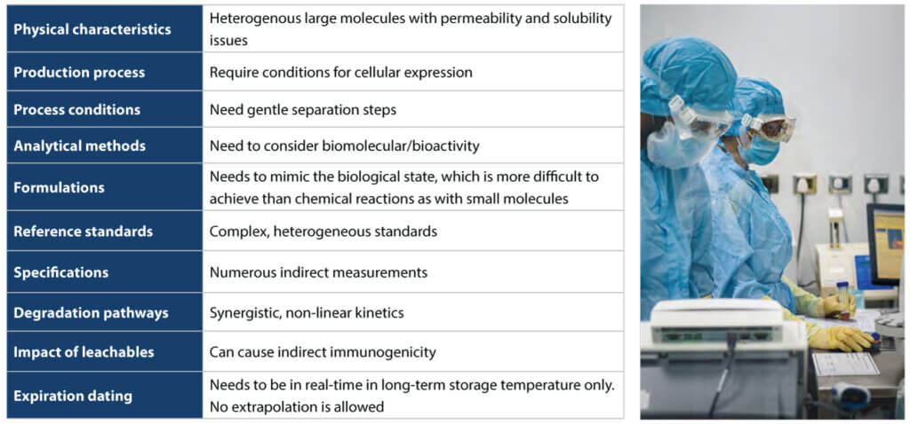 Scientist working in biologics laboratory analyzing critical quality attributes for CMC and regulatory compliance