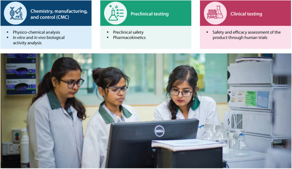 Scientists performing biologics CMC analysis to assess critical quality attributes during drug development