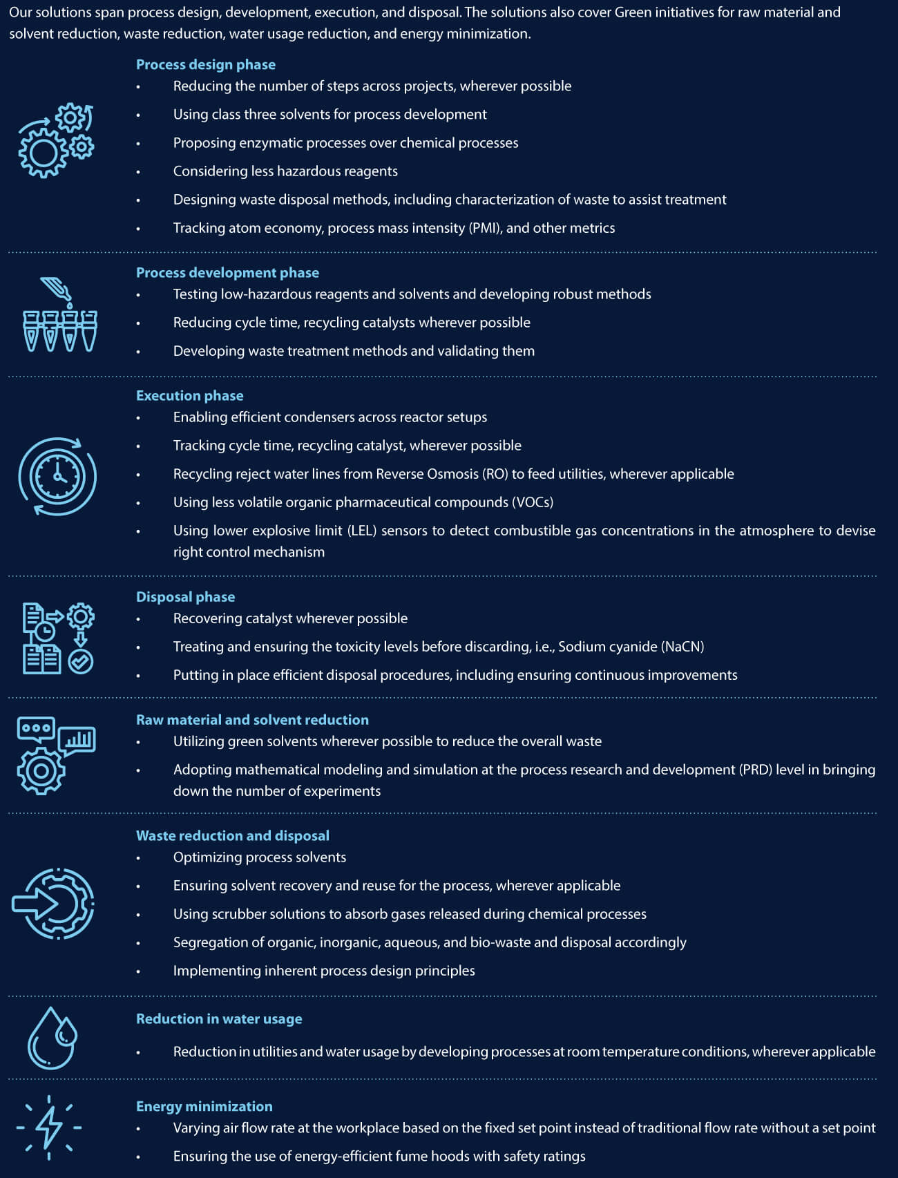 Green chemistry implementation framework across process design, development, execution, and disposal phases highlighting waste reduction, solvent optimization, energy minimization, and water conservation in pharmaceutical manufacturing.