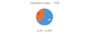 Contri to Sales-26
