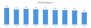 EBITDA Margin-26