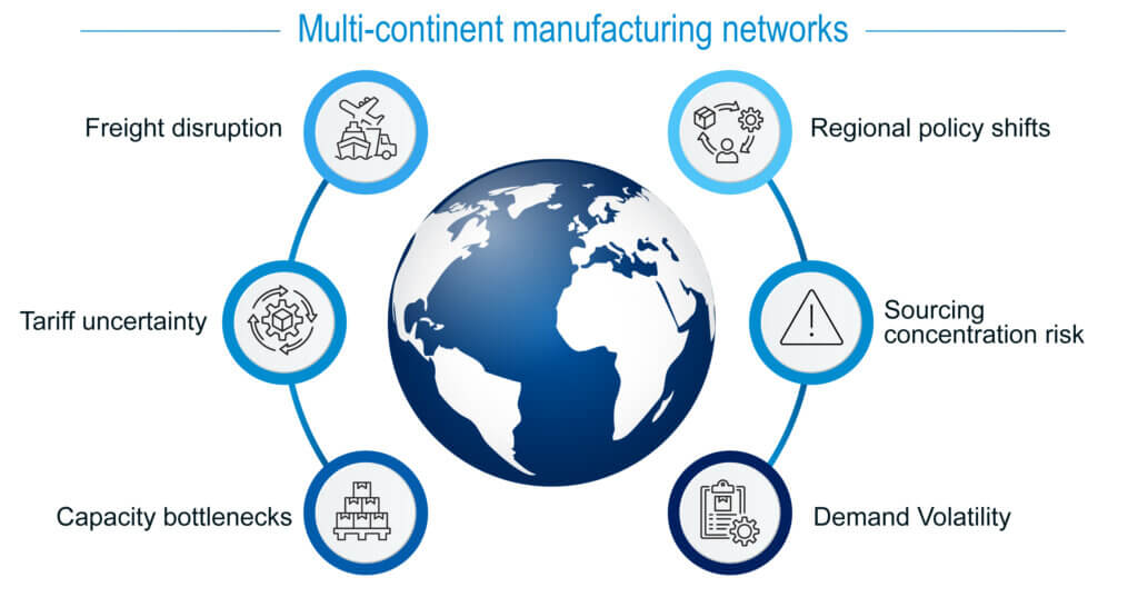 Infographic showing global biopharma supply-chain pressures and multi-continent manufacturing networks.